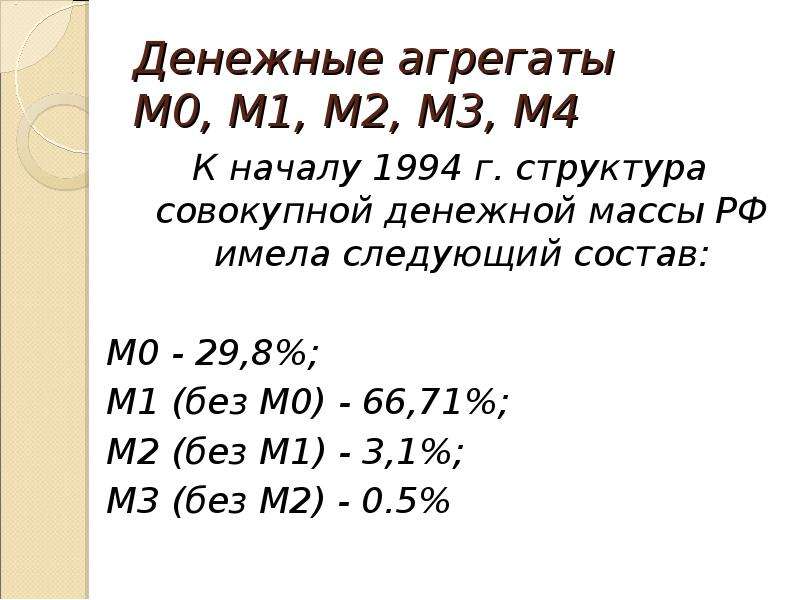 Денежный агрегат м1 м2