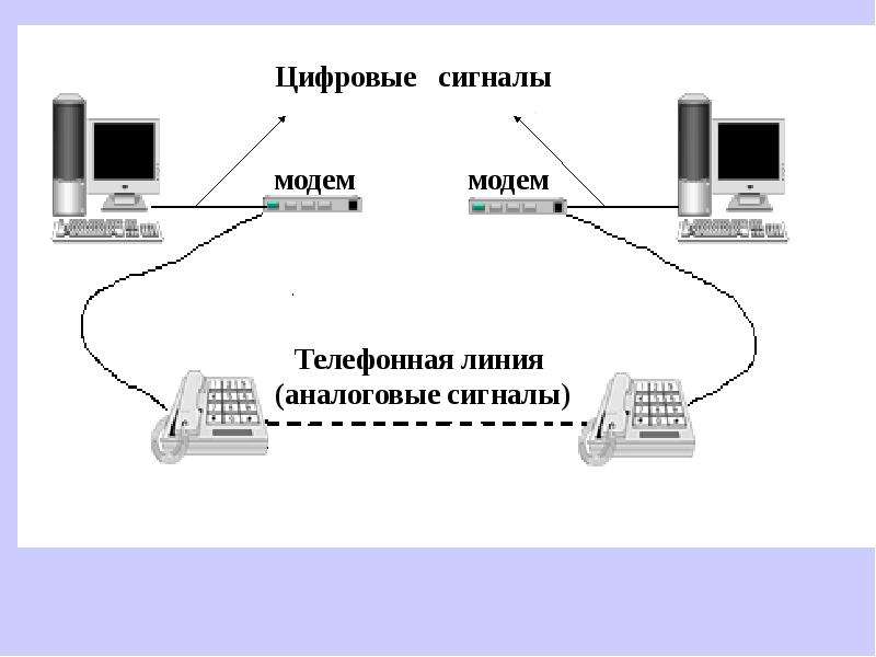 Как устроена компьютерная сеть 8 класс тест