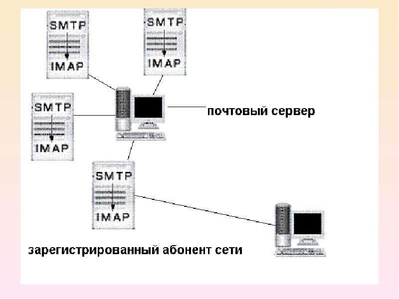 Как устроена компьютерная сеть 8 класс тест