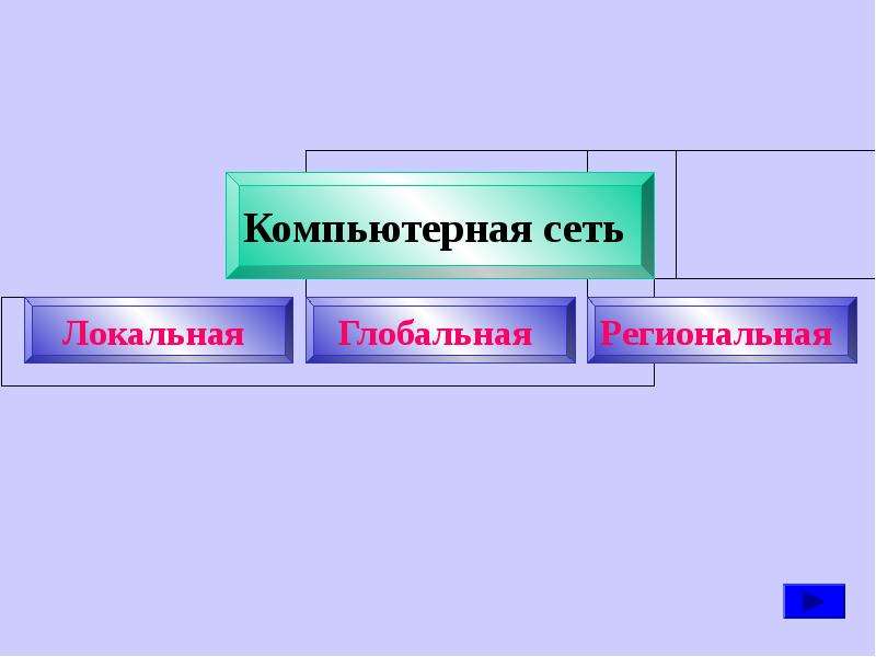 Что такое компьютерная презентация по информатике 7 класс