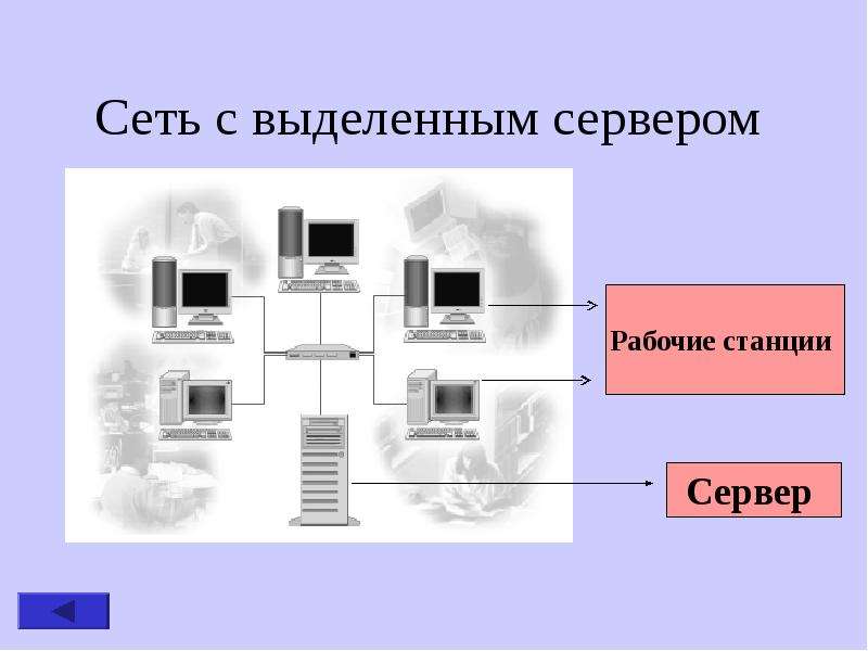 Как устроена компьютерная сеть доклад