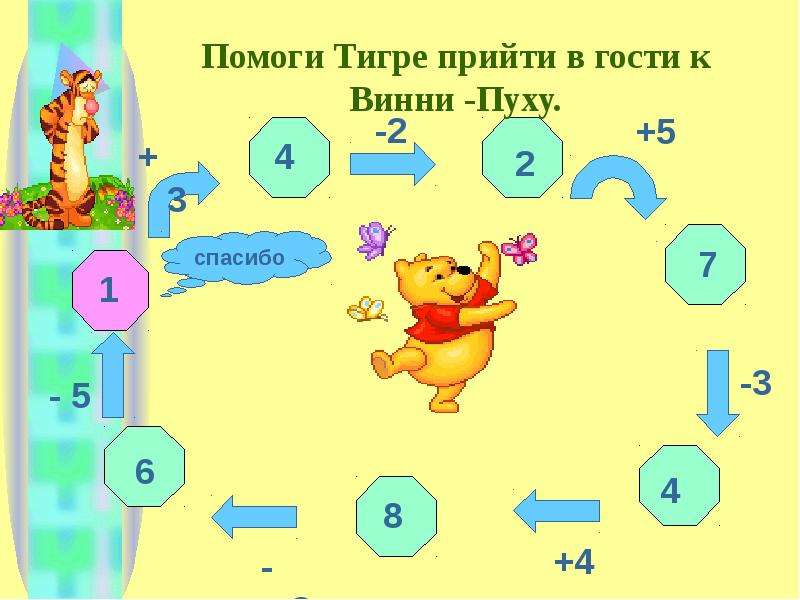 Из 6 составить 24