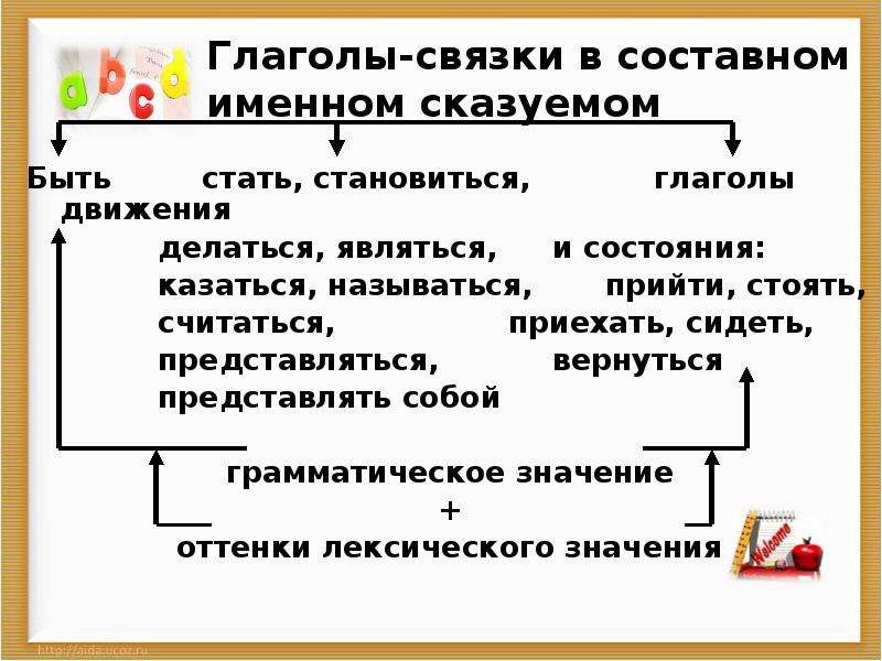 Виды сказуемых повторение 8 класс презентация