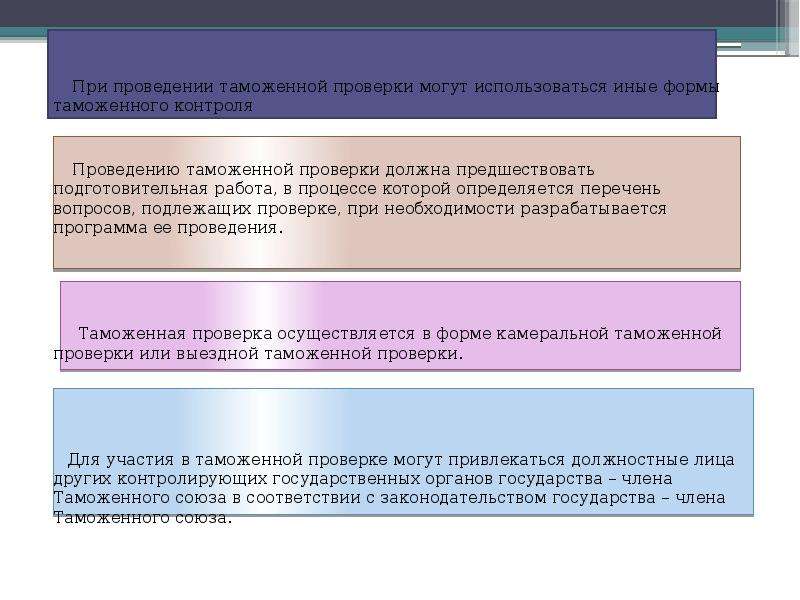 Проведения таможенной проверки. Этапы выездной таможенной проверки. При проведении таможенной проверки проверяются. Этапы проведения камеральной таможенной проверки. Этапы проведения таможенного осмотра.