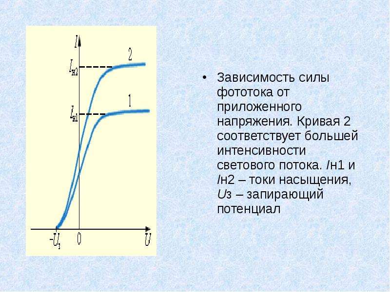 На рисунке представлен график зависимости фототока из металлической пластины от величины запирающего