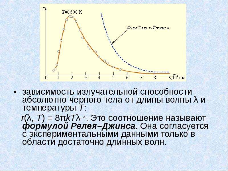 На рисунке показана кривая зависимости излучательной способности абсолютно черного тела от длины вол