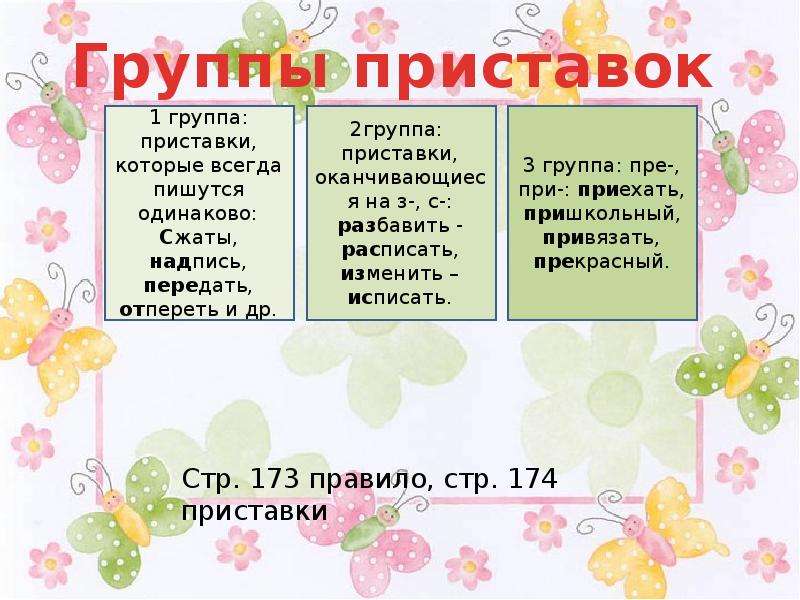 Три группы приставок. Группы приставок. Три группы приставок таблица. Группы приставок в русском.