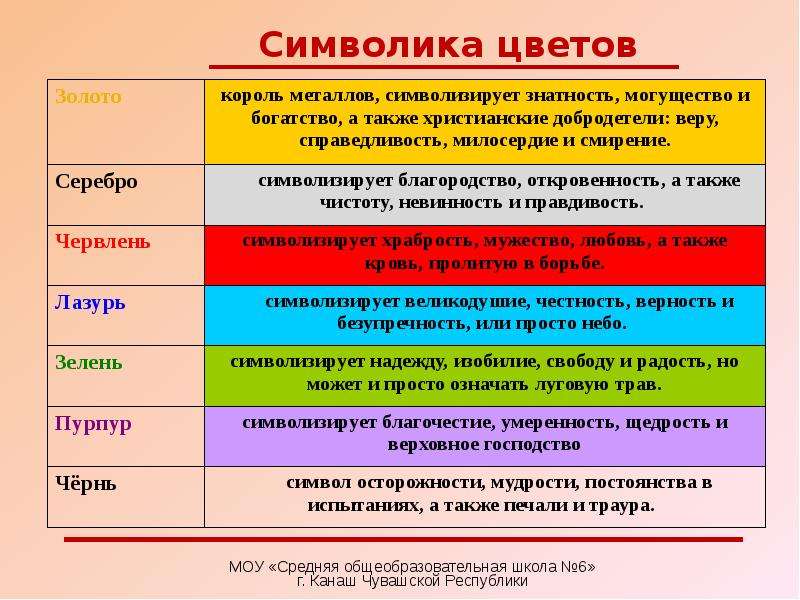 Что символизируют цвета. Символика цветов. Символика цвета в искусстве. Символика цвета в литературе.