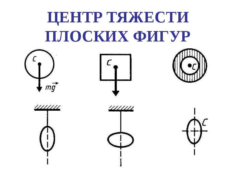 Центр тяжести презентация