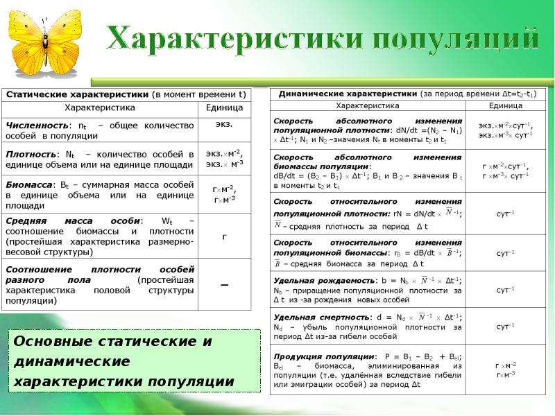 Презентация на тему популяции 9 класс биология