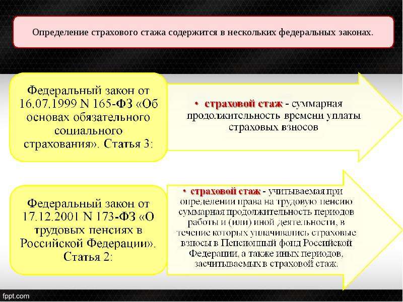 Презентация на тему страховой стаж