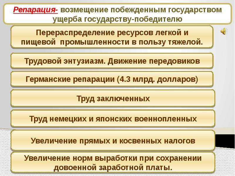 План восстановления экономики после великой отечественной войны предусматривал