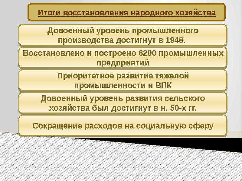 Восстановление народного хозяйства ссср после вов презентация