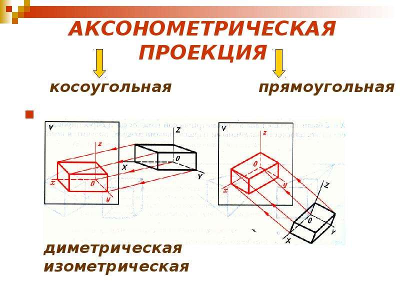 Изображение детали выполненное по правилам аксонометрических проекций