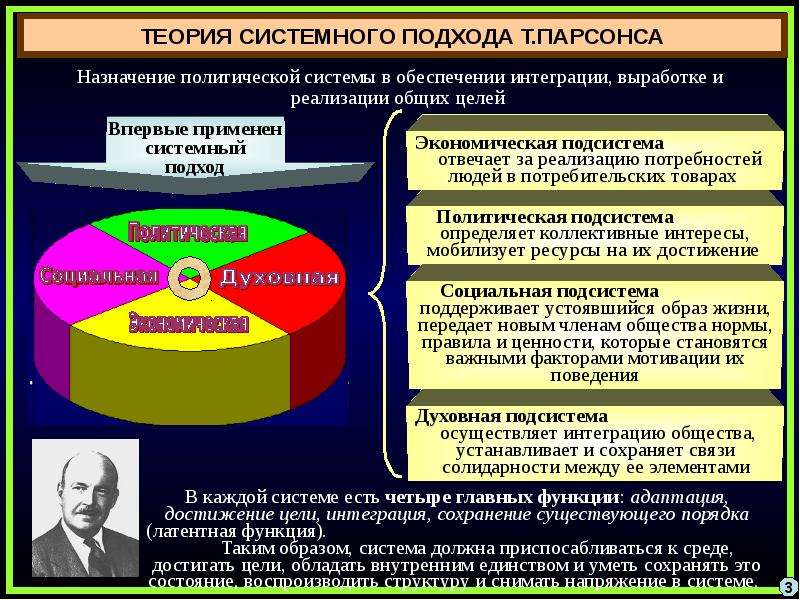 Политическая власть политическая система общества. Политическая система общества презентация. Состав политической системы страны. Определение политической системы. Политическая система это в политологии.