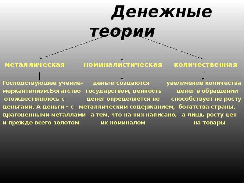 Теории денег презентация