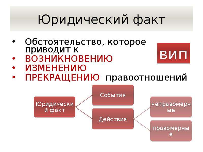 Блок право егэ презентация