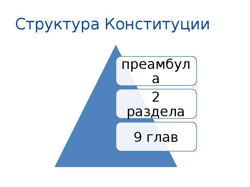 Блок право егэ презентация