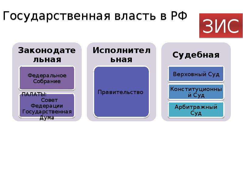 Финансовое право егэ. Полномочия ЕГЭ. Тренажер раздел право ЕГЭ презентация.