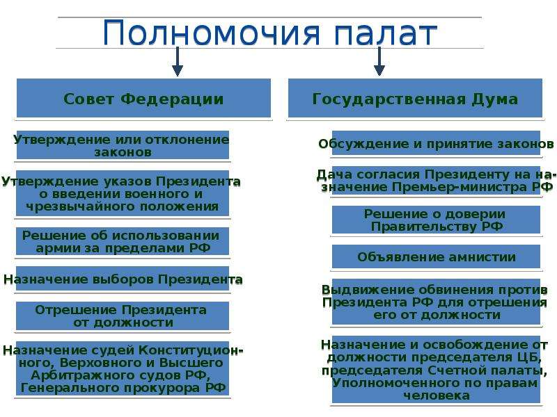 Право егэ теория презентация