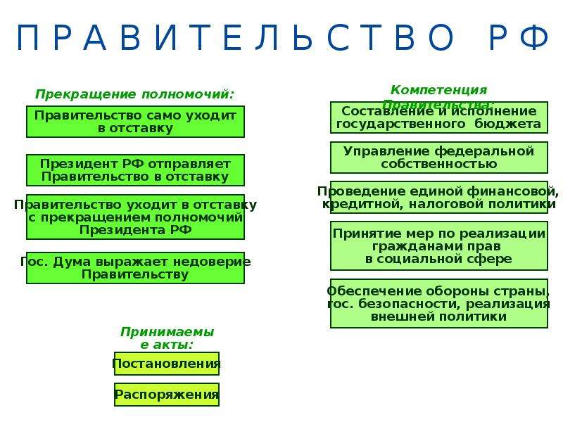 Финансовое право егэ. Экологическое право ЕГЭ. Экологическое право ЕГЭ Обществознание. Административное право план ЕГЭ.