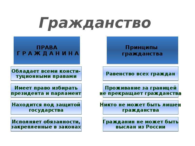 Блок право егэ презентация