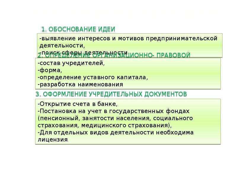 Полномочия егэ. Побудительный мотив предпринимательской деятельности. Естественное право ЕГЭ. Мотивы предпринимательских идей. Главный мотив деятельности предпринимателей.