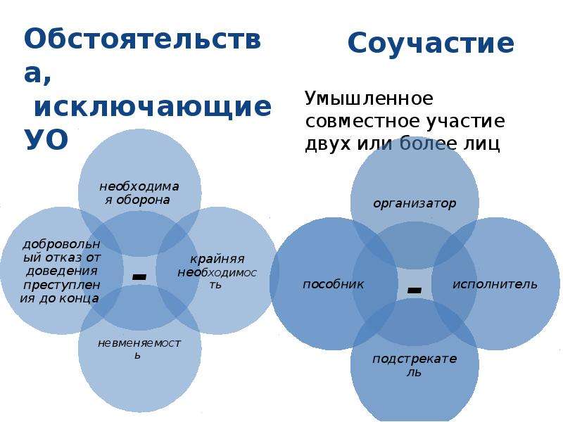 Блок право егэ презентация