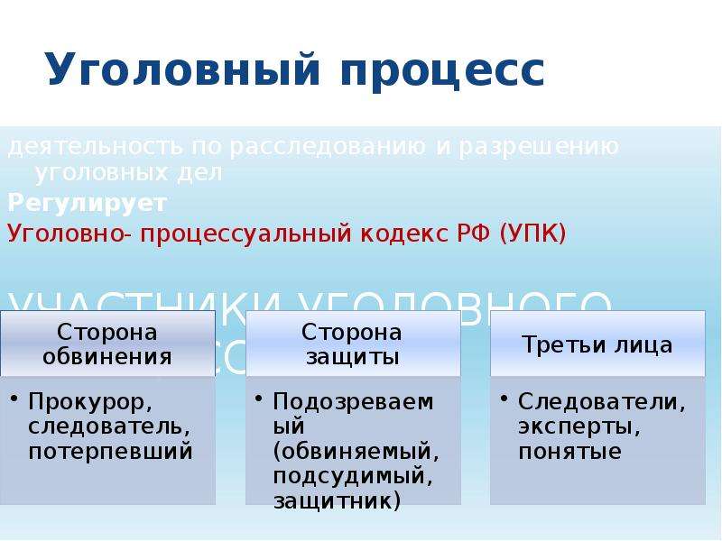 Блок право егэ презентация