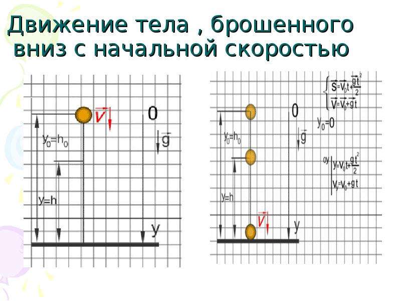 С какой начальной скоростью надо бросить вниз