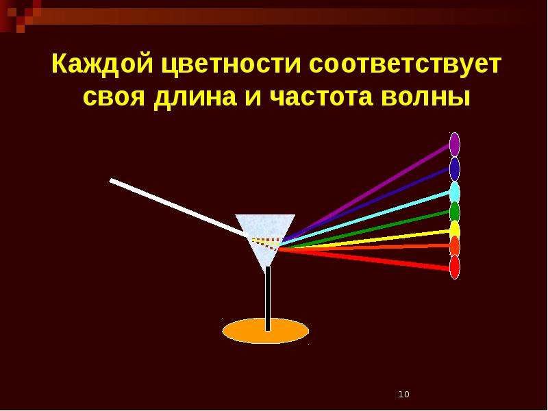 Урок света. Дисперсия света 11 класс физика. Каждой цветности соответствует своя длина и частота волны. Урок дисперсия света 11 класс. Дисперсия длина волны и частота.