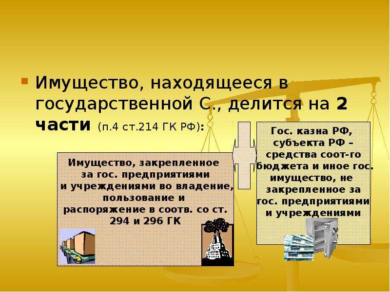 Право на частную собственность статья. Ст 214 ГК РФ. Муниципальная собственность ГК РФ. Имущество, находящееся в государственной собственности:. Государственная собственность презентация.