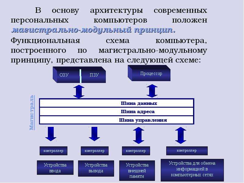 Дана схема магистрально модульный принцип построения компьютера