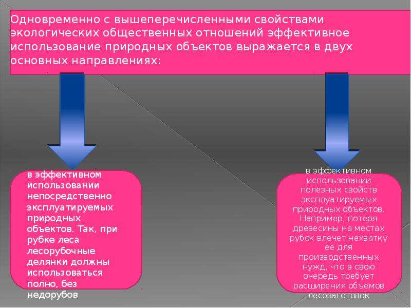 Право на объекты окружающей средой