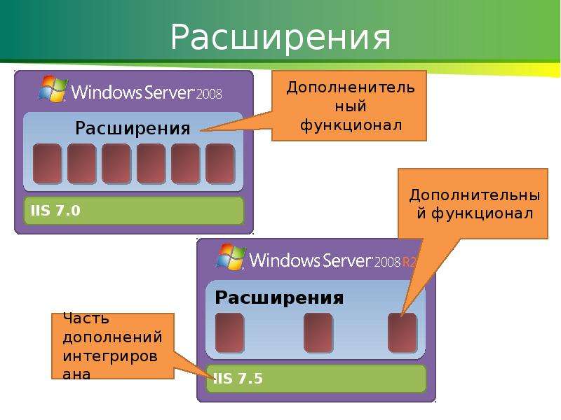 16 расширение. Расширение презентации. Расширение функционала картинка. Расширение отдела. Расширяемость Windows.