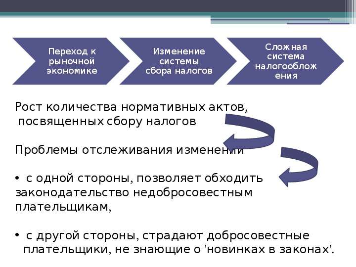 Вопросы недополучения налогов в бюджете РФ, слайд №2