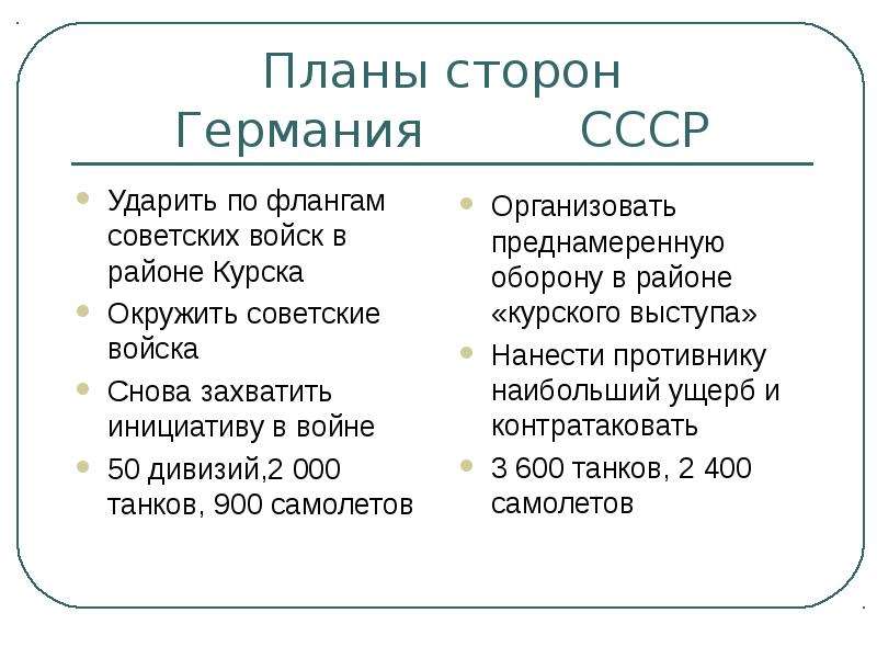 Курская битва план ссср