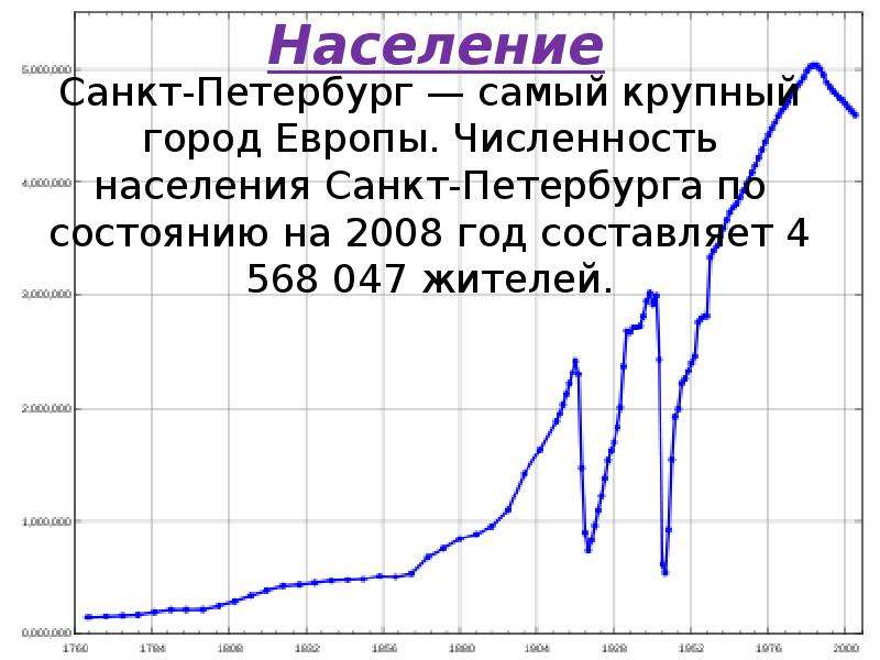 Средняя численность населения санкт петербурга