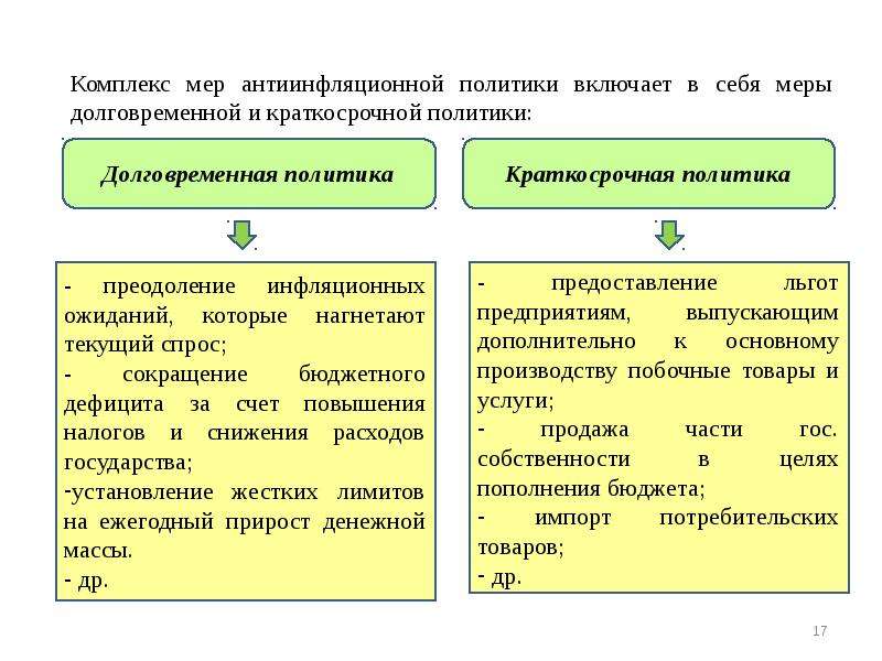 Виды причины и последствия инфляции презентация