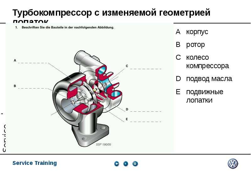 Настройка турбины с изменяемой геометрией своими руками пежо