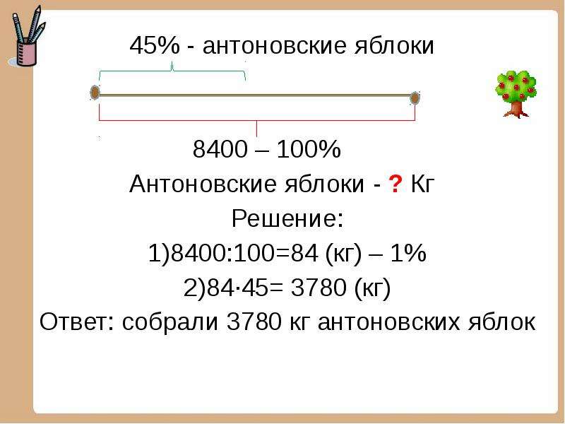 Кг решение. В яблоневом саду собрали 8400 кг яблок на долю антоновских яблок. В яблоневом саду собрали 8400. 3780г= кг г. 8400 Кг в граммах.