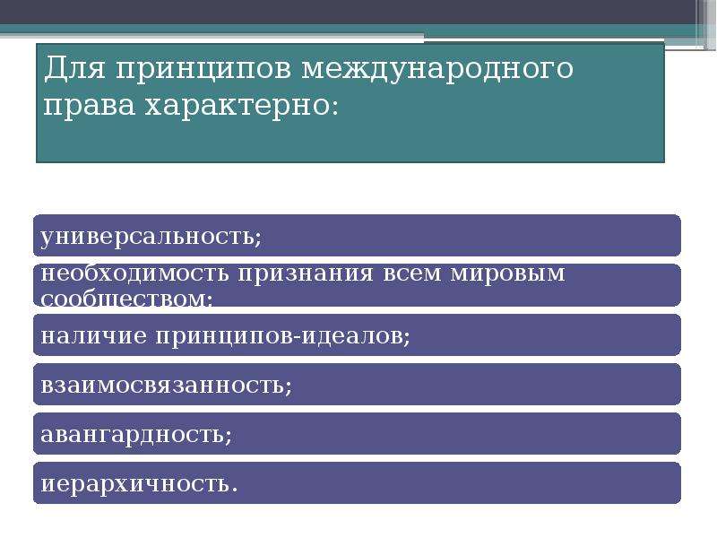 Схема принципы международного права