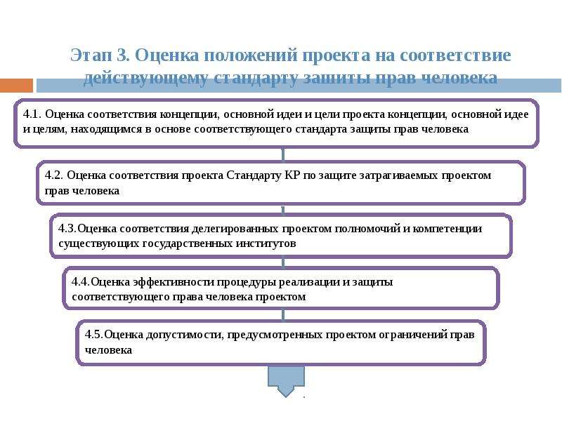 В полном соответствии с действующим. Этапы оценки соответствия. Оценка положения. Общие положения оценки проектов. Оценка оценка расположению проекта.