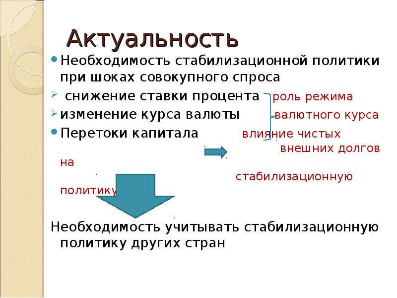 Роль режима. Влияние валютного курса на совокупный спрос. Сайт с актуальными спросами. Шоки спроса и предложения Стабилизационная политика. Необходимость политики.