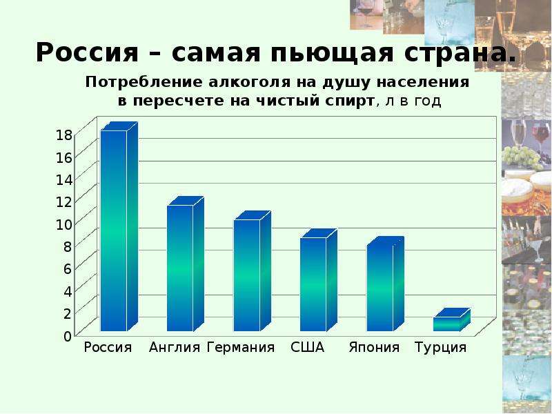 Самая пьющая. Рейтинг пьющих профессий. Статистика самых пьющих профессий в России. Топ 10 самых пьющих профессий. Самые пьющие профессии в России.