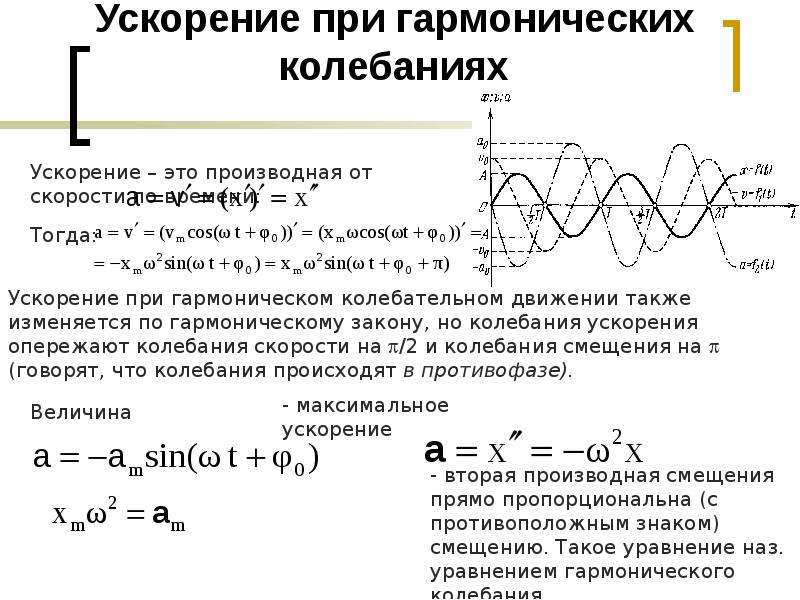 Амплитуда ускорения. Скорости и ускорения при прямолинейных гармонических колебаниях. Скорость гармонических колебаний формула. Смещение графиков скорости и ускорения при гармонических колебаниях. Графики скорости ускорения и силы при гармонических колебаниях.