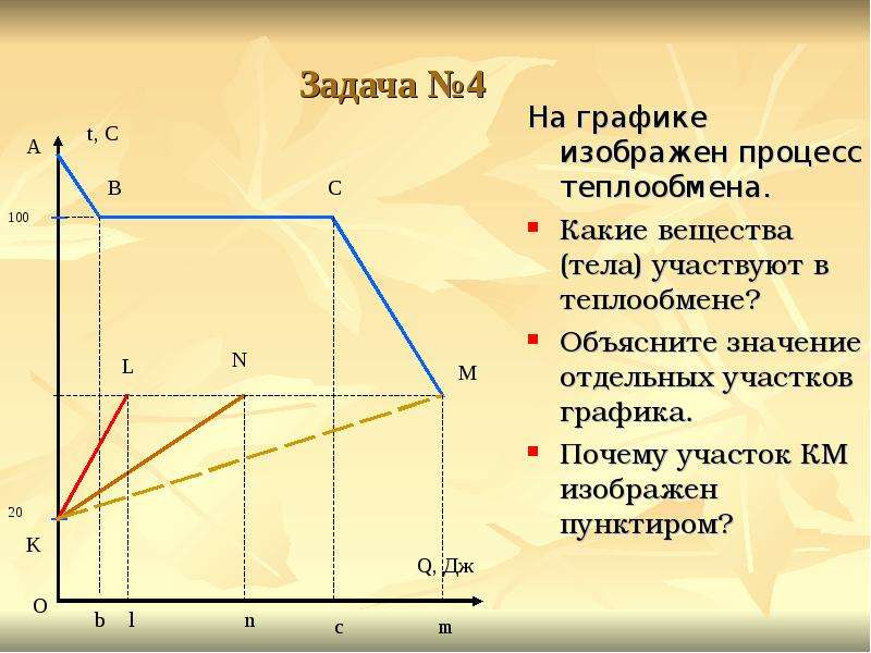 Т процесс. Тепловые процессы графические задачи. Графики теплообмена. График теплообмена. Графическое представление тепловых процессов.