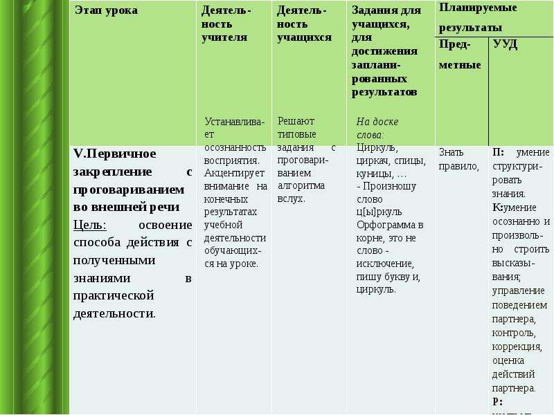 Закрепление цель этапа урока