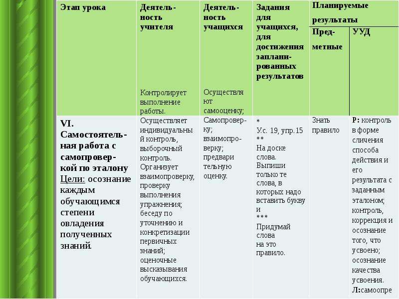 Диагностика достижения планируемых результатов урока технологическая карта