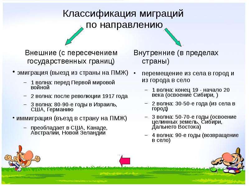 Проект миграция моей семьи